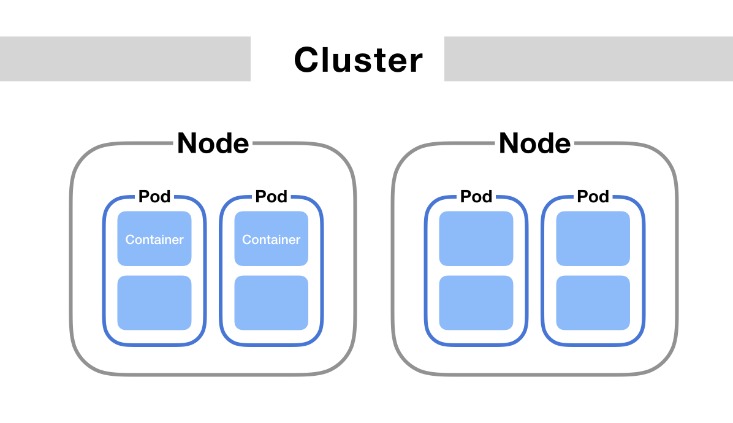 Virtualization Or Dedicated Server General Questions Hestia Management Panel Discourse Virtualization Or Dedicated Server General Questions Hestia Management Panel Discourse