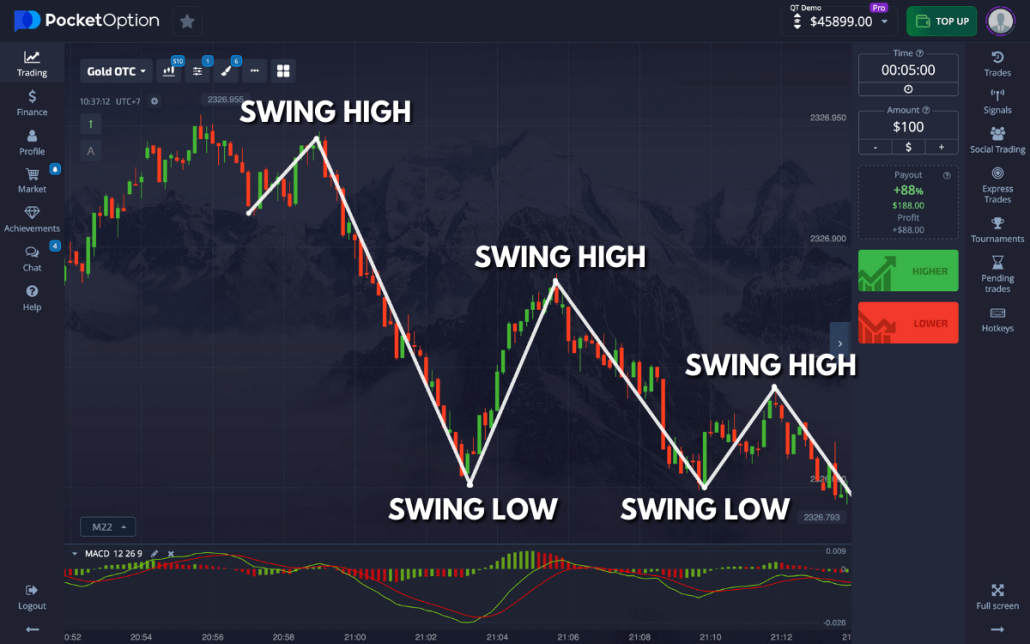 Forex Pocket Option Ваш надежный помощник на рынке торговли Forex Pocket Option Ваш надежный помощник на рынке торговли