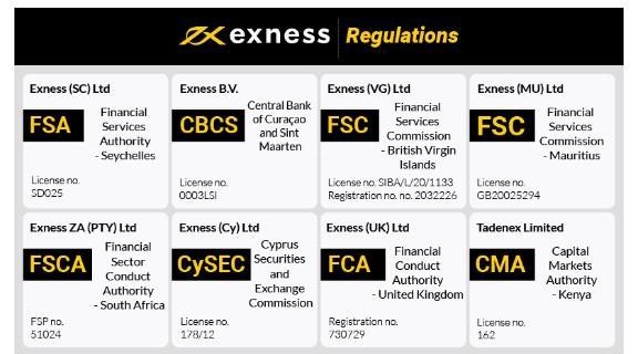 Download Exness Metatrader 4 For Reliable Trading