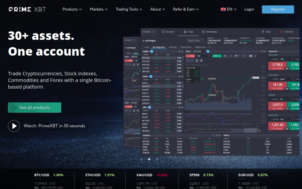 The Future of Trading Exploring PrimeXBT