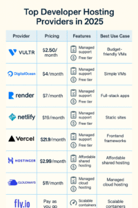 What's Hosting Uptime? Greencloud Affordable Kvm And Windows Vps