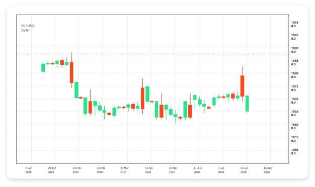 Understanding Forex Prop Trading A Comprehensive Guide 1863132782
